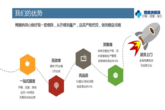 找專業的塑膠模具廠，看看博騰納