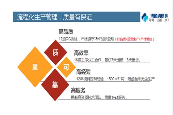 深圳博騰納塑膠模具——12道質檢工序，只為保證良品出貨