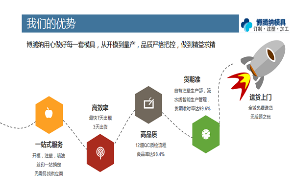 找專業的塑膠模具廠家，看看博騰納