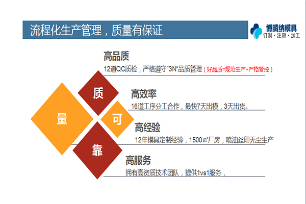 深圳博騰納塑膠模具廠(chǎng)——12道質(zhì)檢工序，精準(zhǔn)把控良品率