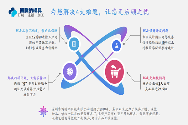博騰納塑膠模具廠(chǎng)——13年精工細(xì)作只為客戶(hù)滿(mǎn)意